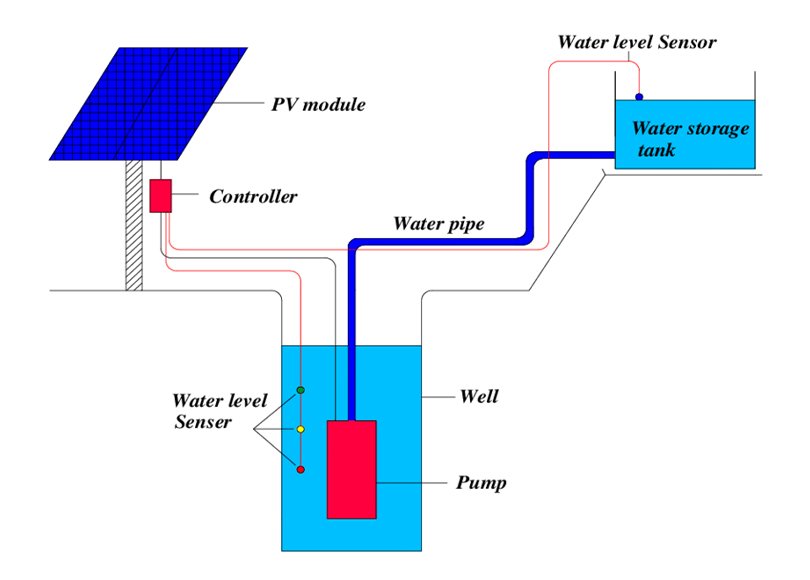Solar_Pump_img3